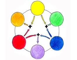 LA PLANIFICACION DEL COLOR PERSONALIZADO